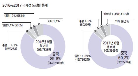 에디터 사진